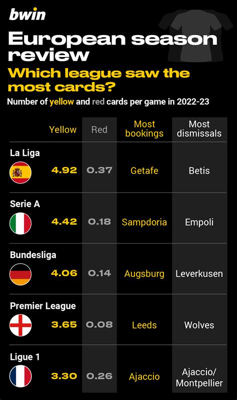 bwin europe